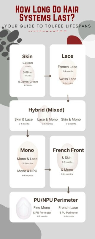 how long does a hair system last HairNotion
